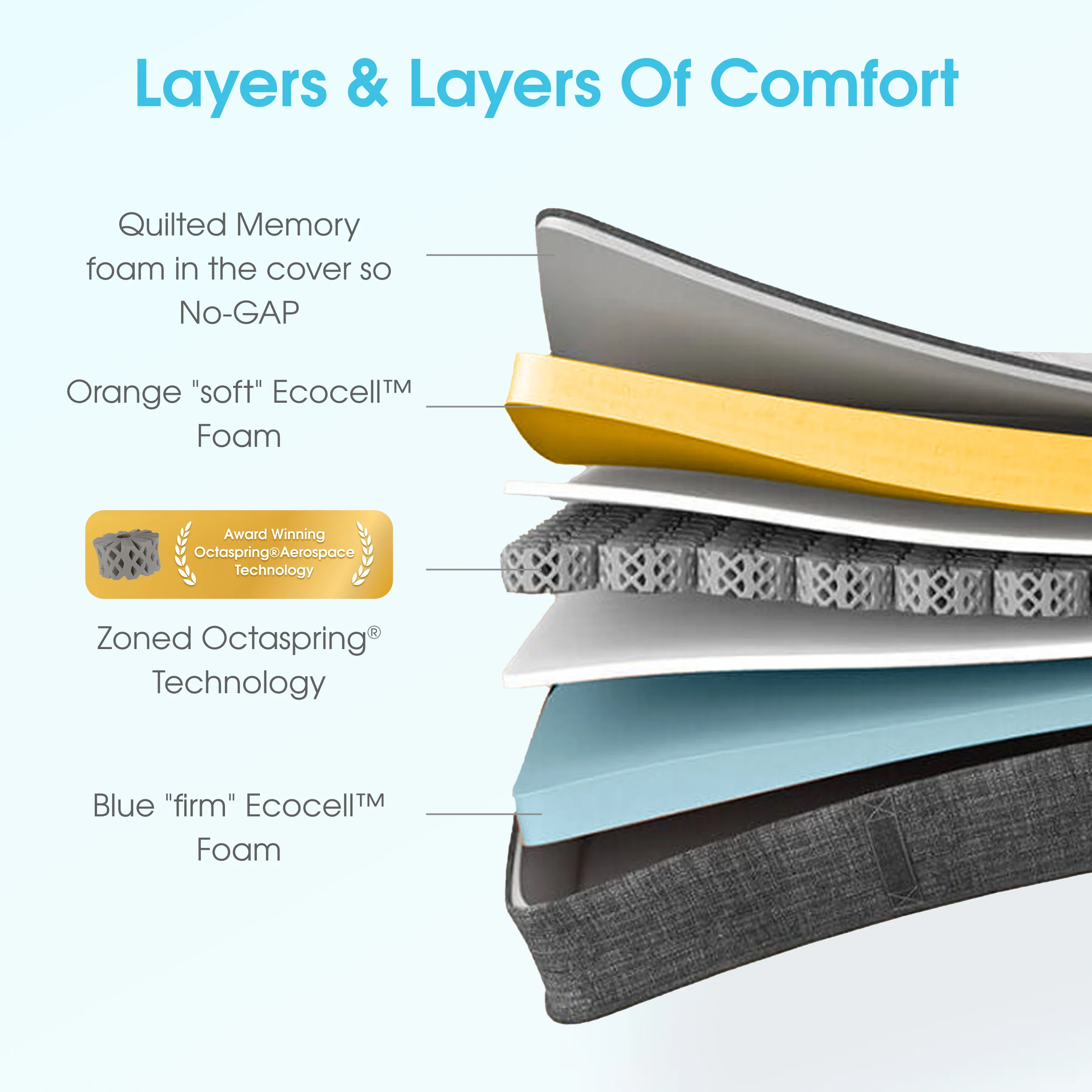 S+ Mattress - Summer Sale 30% Off - Image 8